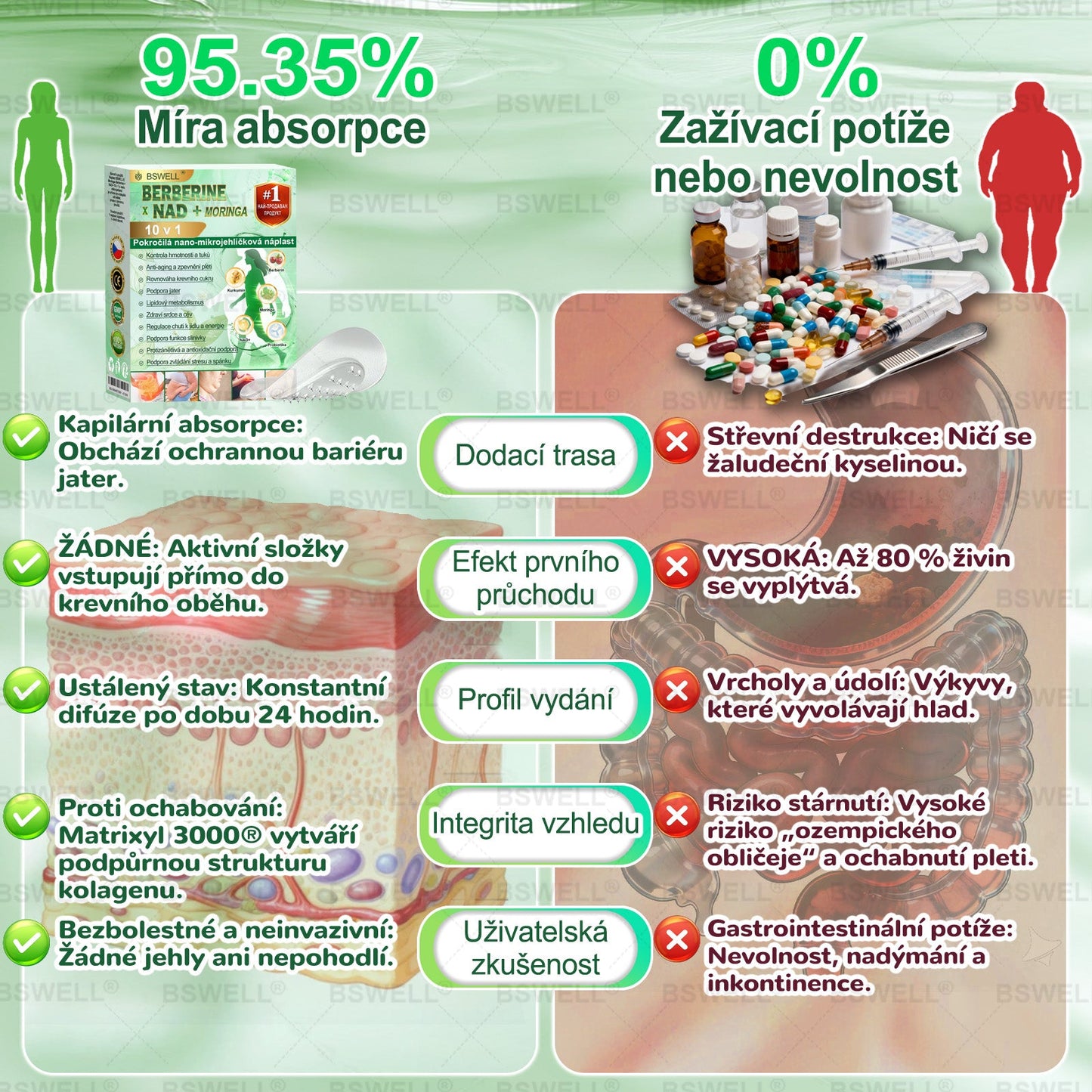 🌿🌿BSWELL® Nano mikrovpichová zeštíhlující náplast✨(Stačí použít pouze jednou denně – viditelné změny již za 28 dní) ✅Bezbolestná, dlouhotrvající, zaměřená na řešení cukrovky, obezity a kardiovaskulárních onemocnění